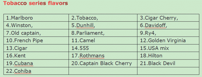 Large Variety Usp Grade 125ml E Cigarette Liquid Flavors 1