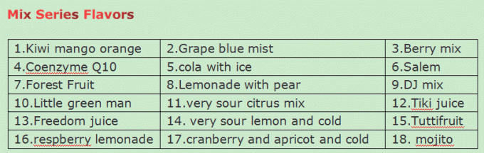 Large Variety Usp Grade 125ml E Cigarette Liquid Flavors 3