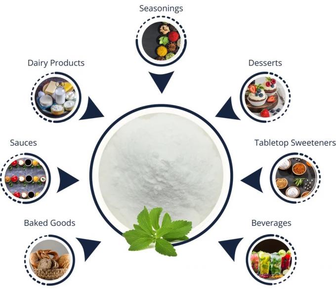 Xi`an Taima Best Sugar Free Sweetener Erythritol Powder 99% Food Grade Erythritol 1