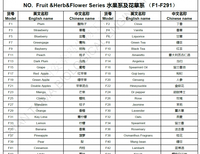 Concentrated 125ml Fruit E Cigarette Liquid Flavors 0