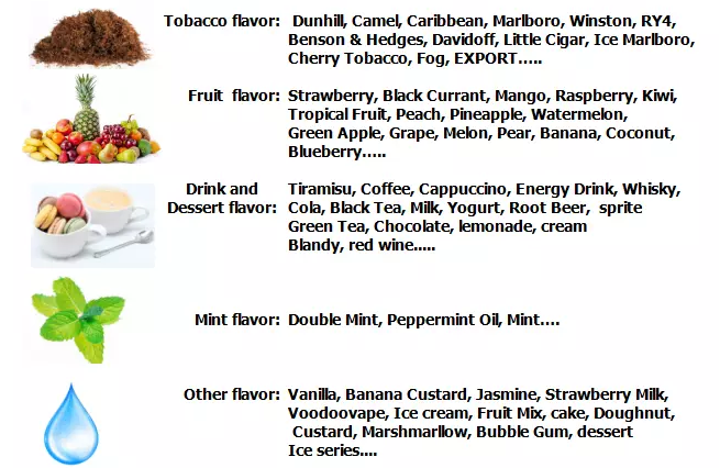 Food Grade Pg Based Flavor Concentrate 4