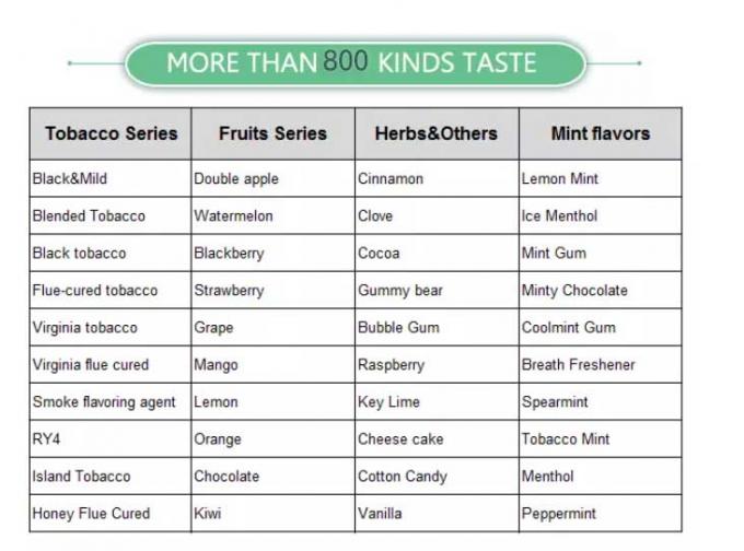 Pastry E Juice Concentrate Flavour 2