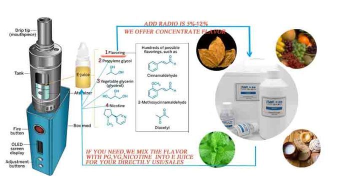 HALAL CAS 68489-09-8 E Cigarette WS-12 Cooling Agent Powder 0