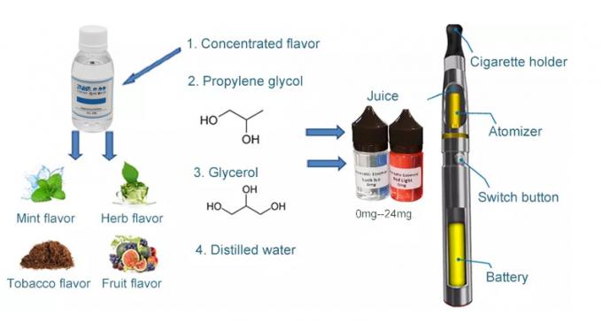 Tobacco Vape Concentrated Flavor 0