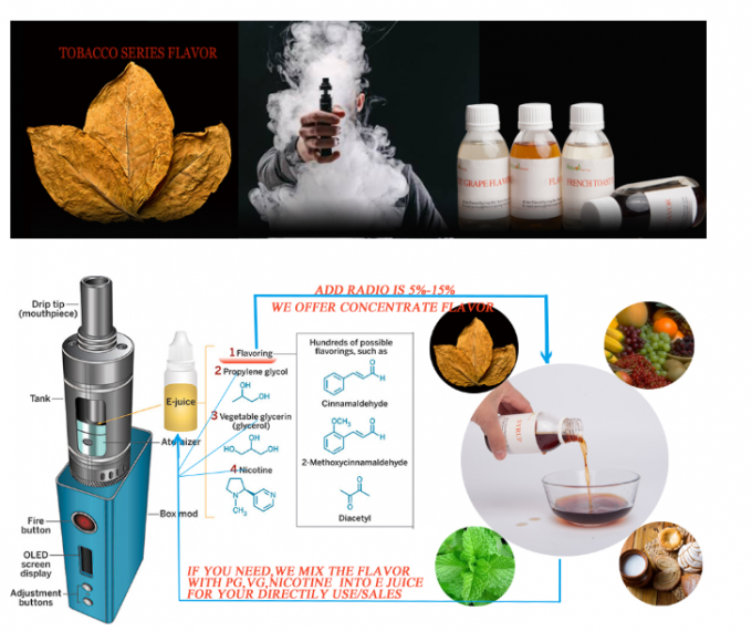 Blueberry Concentrated Liquid Fruit Flavors USP Grade 0