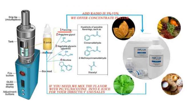 125ml/Bottle Synthetic Tobacco Vape Juice Flavors Yellow Liquid 1