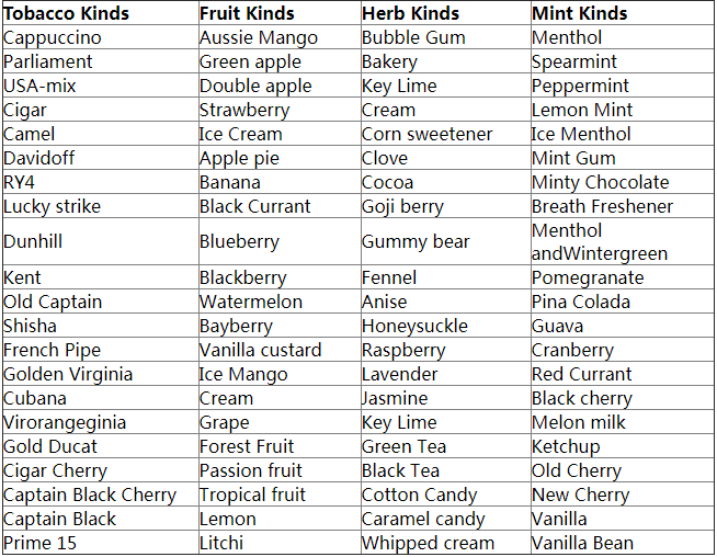 125ml Concentrated Fruit Flavoring CAS 220-334-2 Cherry Flavor 0