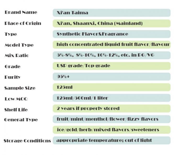 Vape Liquid Fruit Vape Juice Flavors Cas 220-334-2 E Juice Concentrate Flavour 1