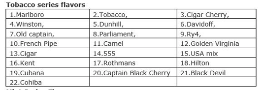 99% Pure Tobacco Vape Juice Flavors Food Grade Liquid Fruit Flavors 2