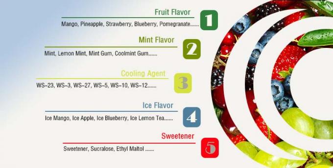 High Purity Fruit Flavors For E Liquid / Concentrated Flavor Extracts 125ml 500ml 1