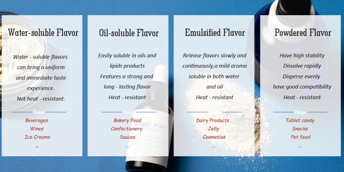 Plant Essence, Pure Source - Food - Grade Vanilla Extract 10