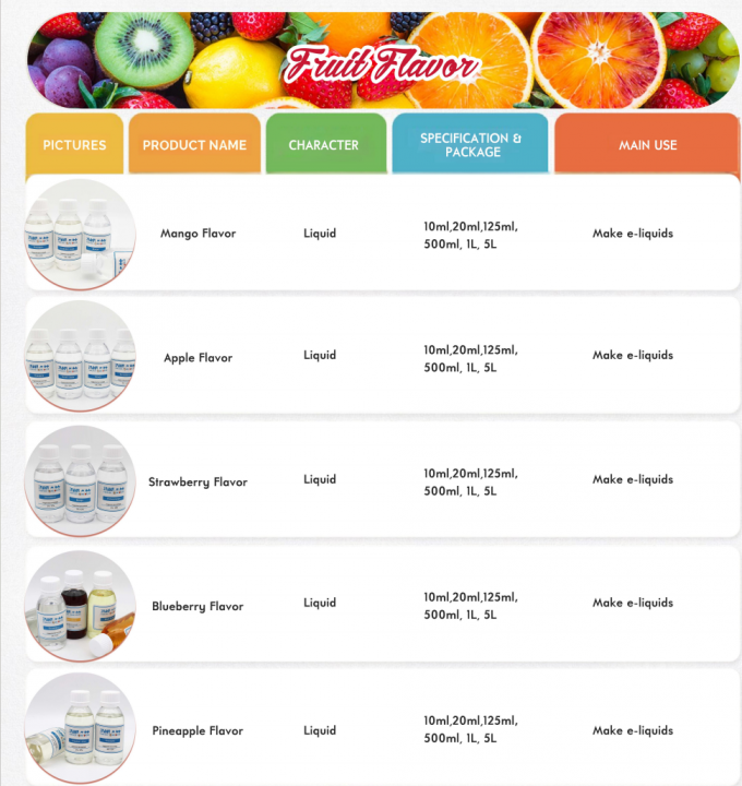 Concentrate Flavors Fruit Vape Flavor Mixing Ratio 8%-12% Dilute In PG/VG Based Form Concentrate 1