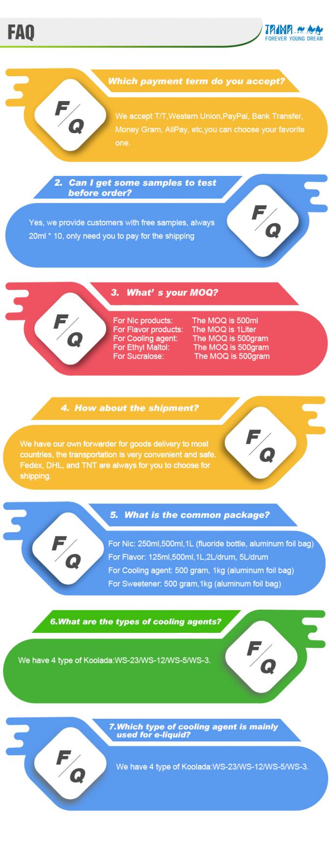 High concentrate fruit flavors FAQ